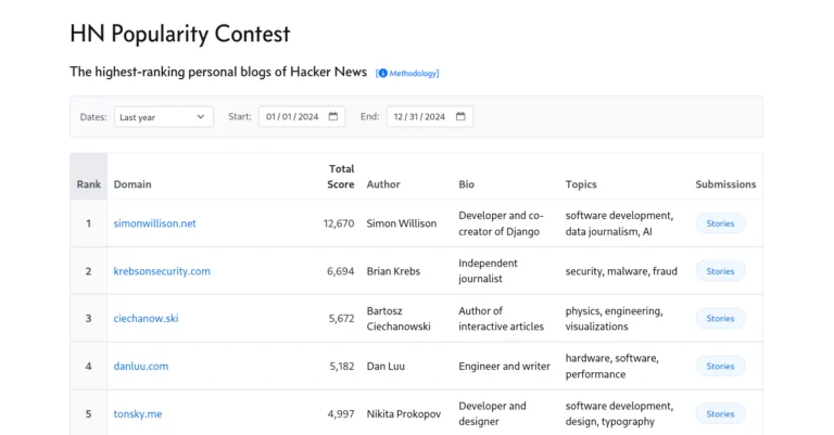 The highest-ranking personal blogs of Hacker News
