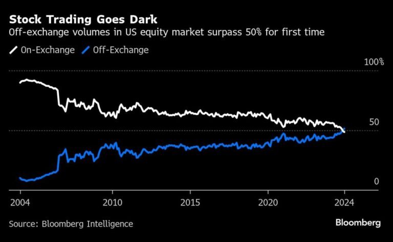 Darker Than a Dark Pool? Welcome to Wall Street’s ‘Private Rooms’