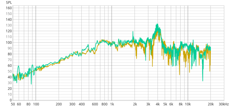 GPD Pocket 4 Speaker DSP: Configuring PipeWire so laptop speakers sound better