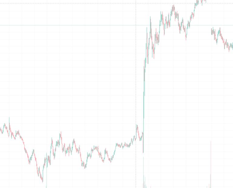 $70M in 60 Seconds: How Insider Info Helped Someone 28x Their Money