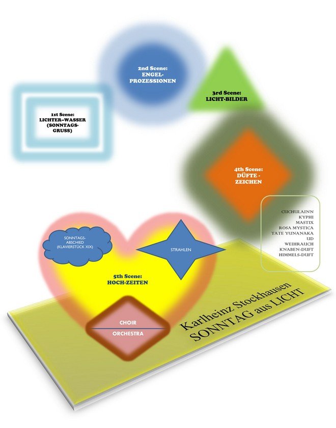 Stockhausen: Sounds in Space Stockhausen: Sounds in Space