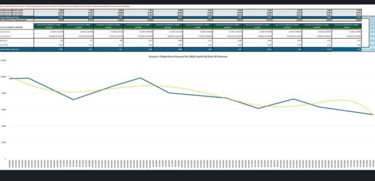 Game layoffs continue to slow down through early May | Amir Satvat