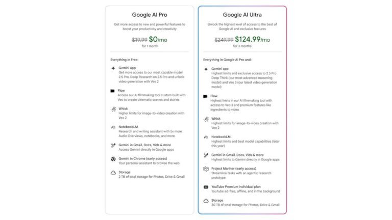 Google wants $250 (!) per month for its new AI Ultra plan