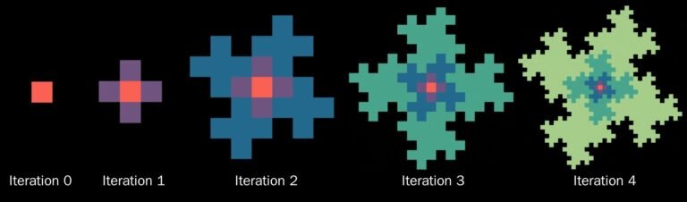 That fractal that’s been up on my wall for 12 years