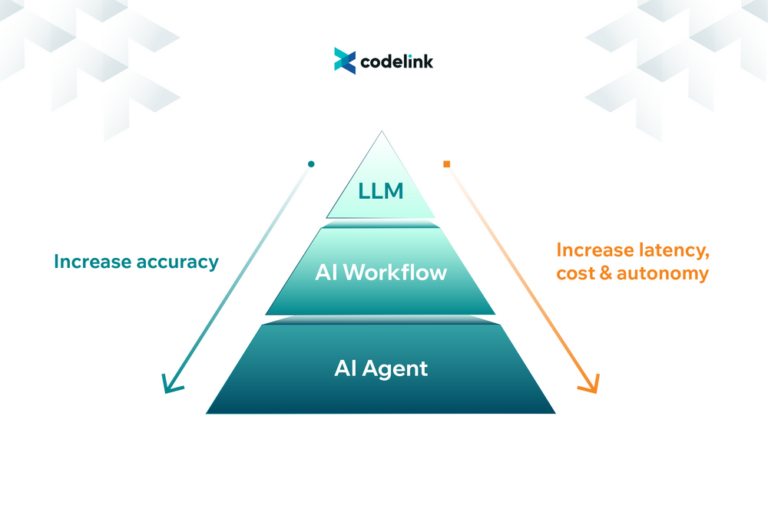 From LLM to AI Agent: What’s the Real Journey Behind AI System Development?