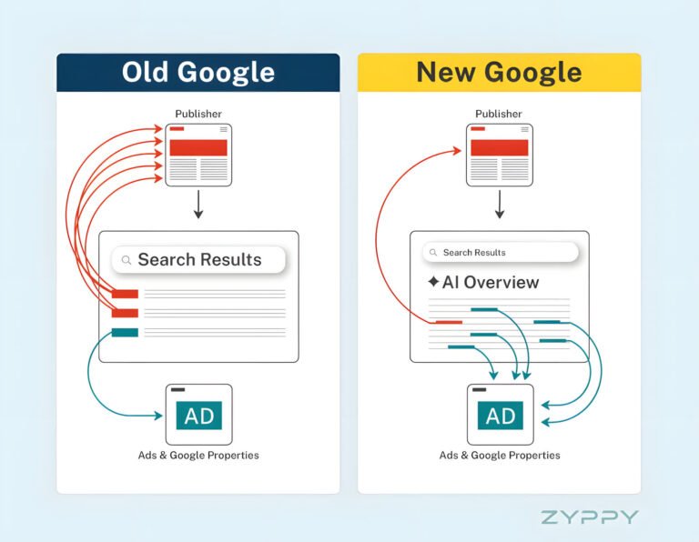 Cloudflare CEO warns AI crawlers and summaries are eroding the internet’s business model