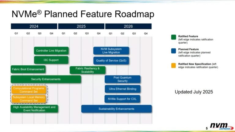 Finally! Future SSDs are set to be more energy efficient and more secure thanks to a new set of guidelines Finally! Future SSDs are set to be more energy efficient and more secure thanks to a new set of guidelines