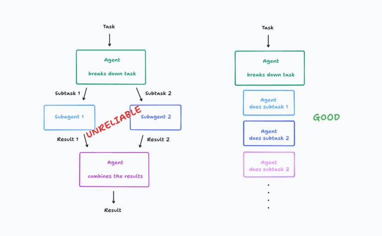 Don’t Build Multi-Agents