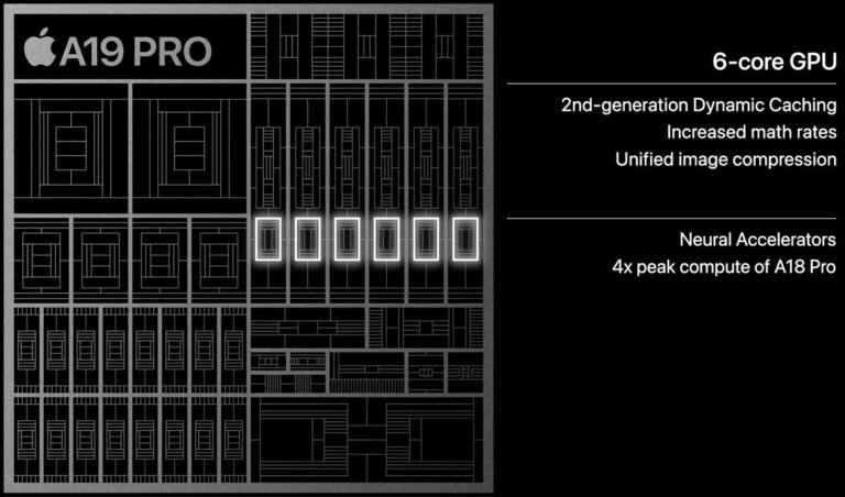 Apple A19 Pro 6-Core GPU Apple A19 Pro 6-Core GPU