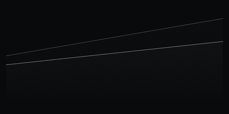 The profitable startup