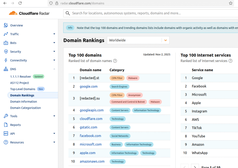 Cloudflare Scrubs Aisuru Botnet from Top Domains List
