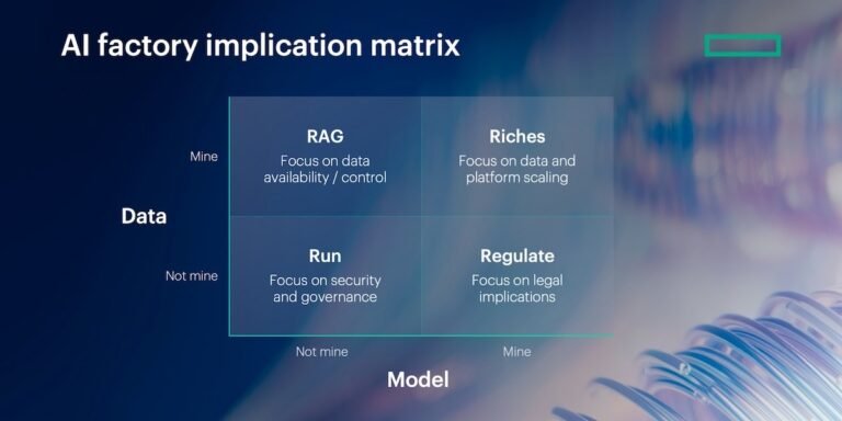 Realizing value with AI inference at scale and in production Realizing value with AI inference at scale and in production