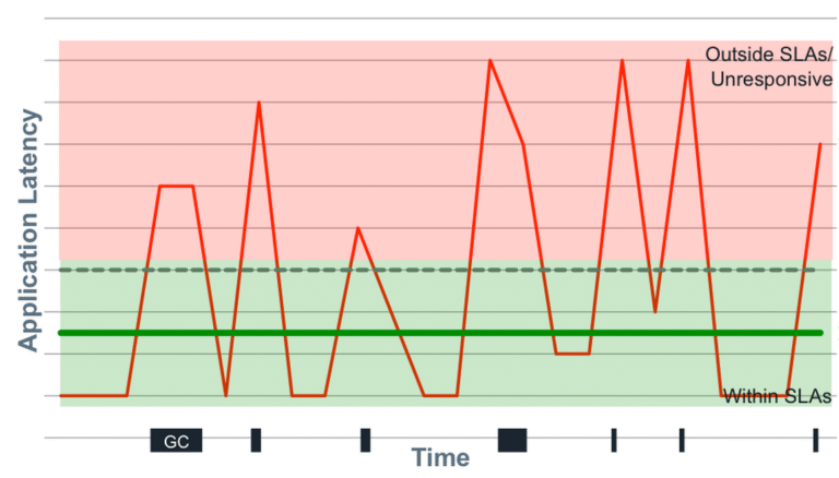 Measuring Latency (2015) Measuring Latency (2015)