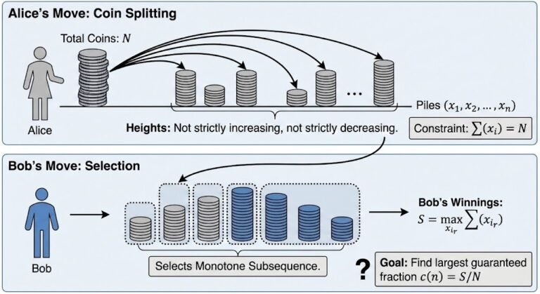 Erdős Problem #1026 Erdős Problem #1026