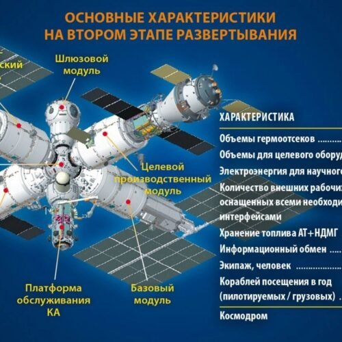 Russia is about to do the most Russia thing ever with its next space station Russia is about to do the most Russia thing ever with its next space station