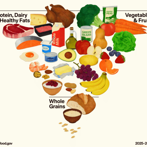 RFK Jr.’s dietary guidance: Food funnel features slab of red meat, butter RFK Jr.’s dietary guidance: Food funnel features slab of red meat, butter