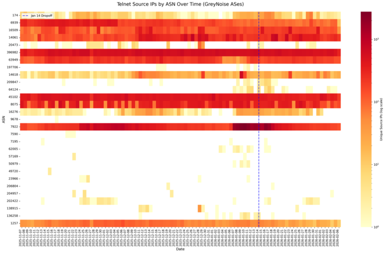 Reports of Telnet’s Death Have Been Greatly Exaggerated