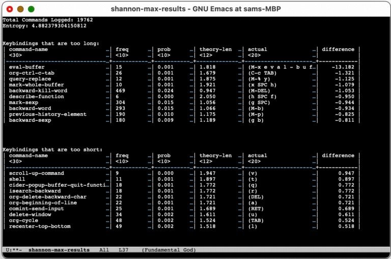 ShannonMax: A Library to Optimize Emacs Keybindings with Information Theory