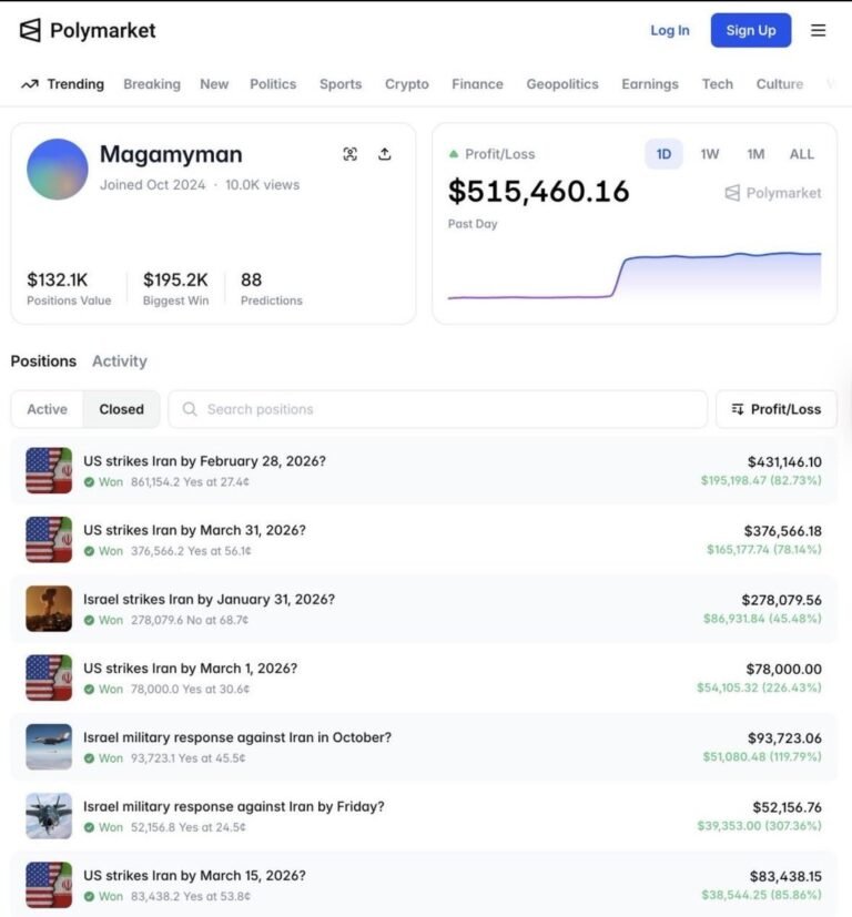 A new account made over $515,000 betting on the U.S. strike against Iran