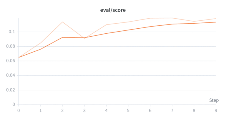 Tree Search Distillation for Language Models Using PPO